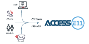 Citizen Issues Graphic