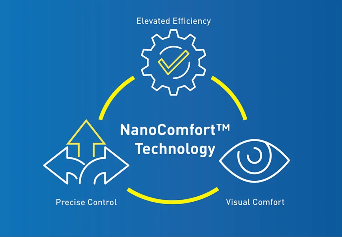 NanoComfort Technology diagram