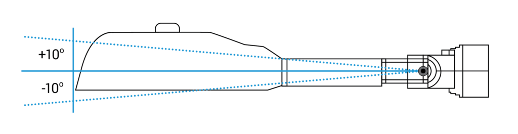 Illustration of the effects of limiting fixture tilt